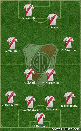 River Plate Formation 2015