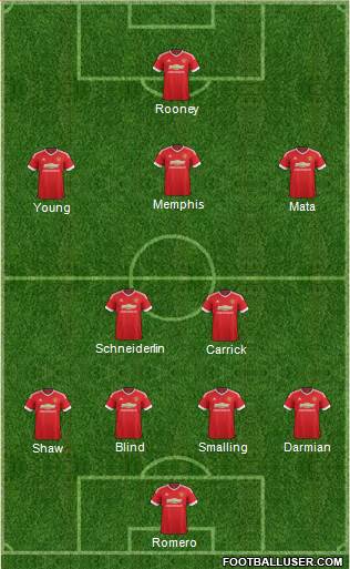 Manchester United Formation 2015