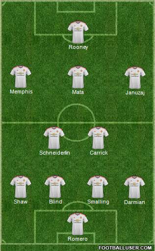 Manchester United Formation 2015