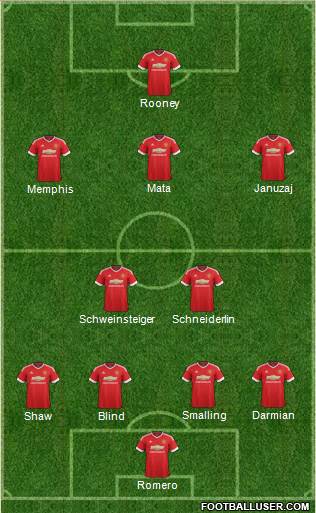 Manchester United Formation 2015