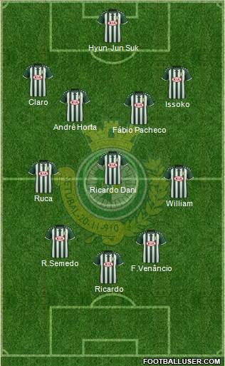 Vitória Futebol Clube Formation 2015