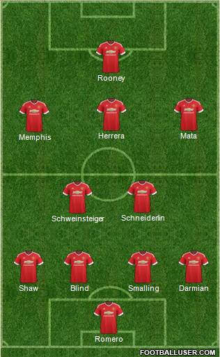 Manchester United Formation 2015