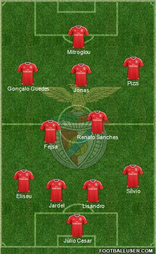 Sport Lisboa e Benfica - SAD Formation 2015