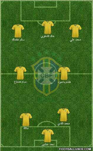 Brazil Formation 2015