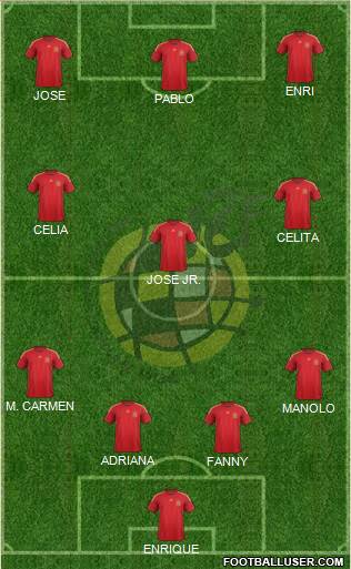 Spain Formation 2015