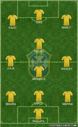 Brazil Formation 2015