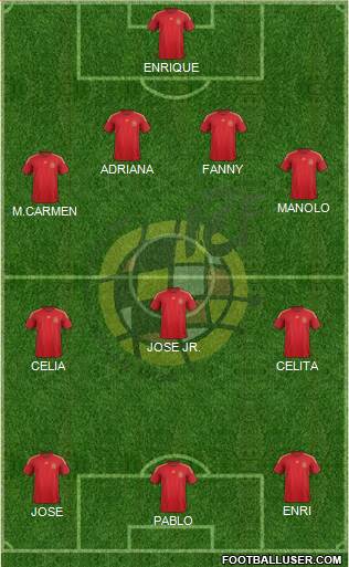 Spain Formation 2015