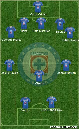 Club Deportivo Cruz Azul Formation 2015