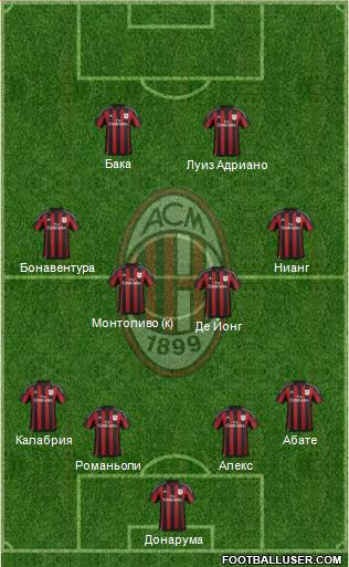 A.C. Milan Formation 2015