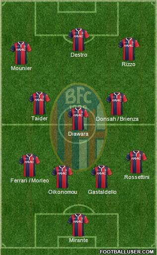Bologna Formation 2015