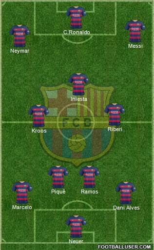 F.C. Barcelona Formation 2015