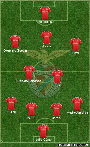 Sport Lisboa e Benfica - SAD Formation 2015