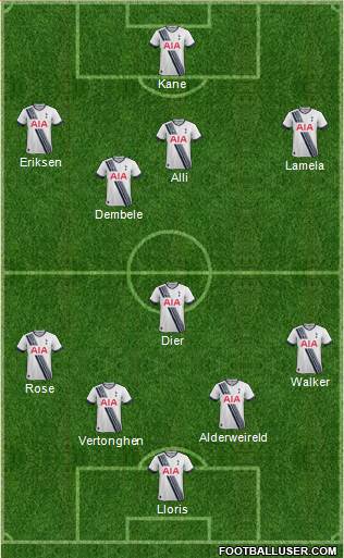 Tottenham Hotspur Formation 2015