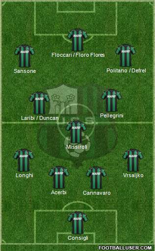 Sassuolo Formation 2015