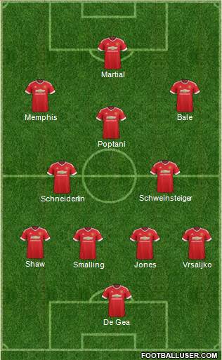 Manchester United Formation 2015