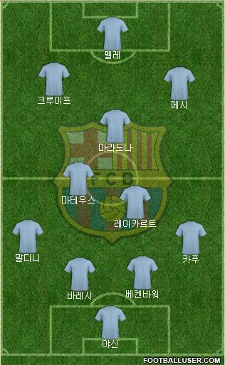 F.C. Barcelona Formation 2015
