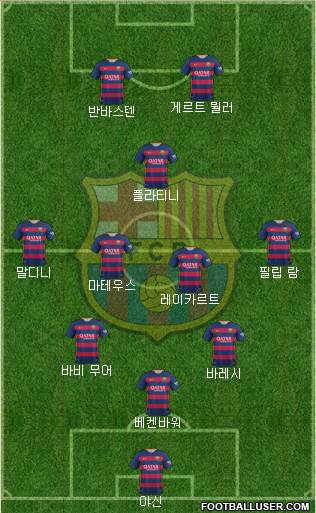 F.C. Barcelona Formation 2015