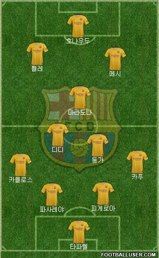 F.C. Barcelona Formation 2015