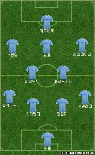 Manchester City Formation 2015