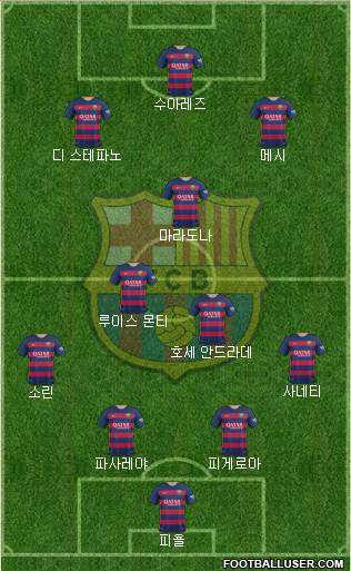 F.C. Barcelona Formation 2015