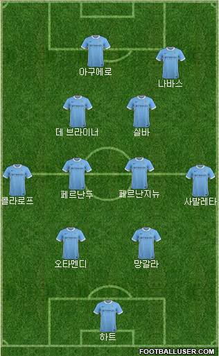 Manchester City Formation 2015