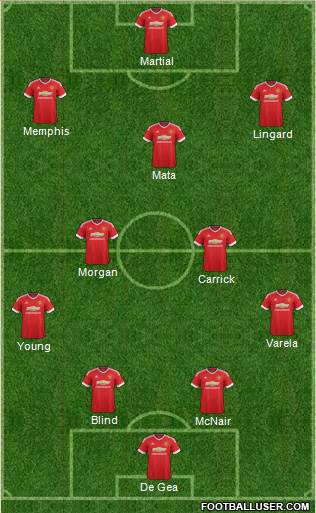 Manchester United Formation 2015