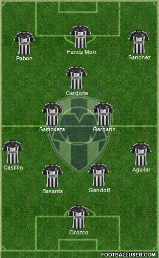 Club de Fútbol Monterrey Formation 2015