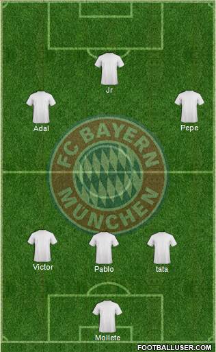 FC Bayern München Formation 2015