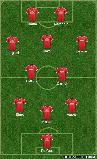 Manchester United Formation 2015