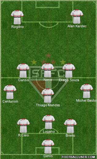 São Paulo FC Formation 2015