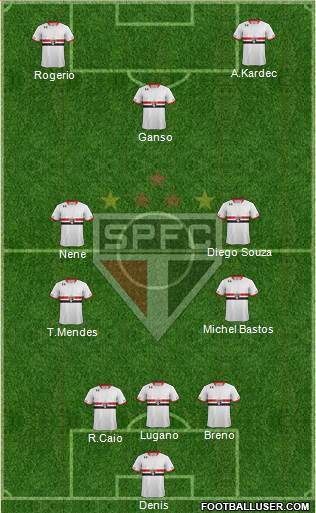 São Paulo FC Formation 2015