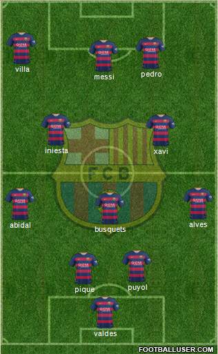 F.C. Barcelona Formation 2015