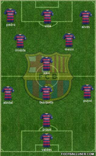 F.C. Barcelona Formation 2015