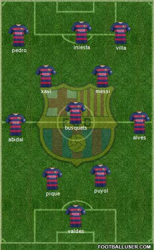 F.C. Barcelona Formation 2015
