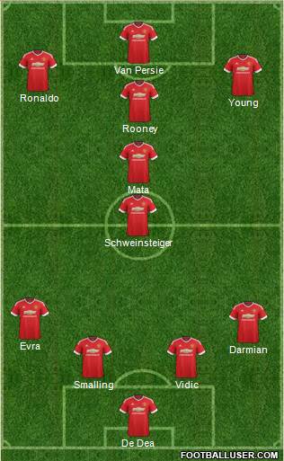 Manchester United Formation 2015