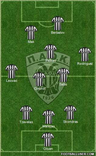 AS PAOK Salonika Formation 2015