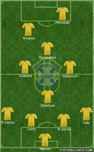 Brazil Formation 2015