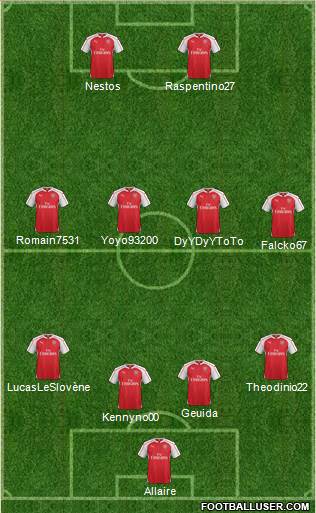 Arsenal Formation 2015