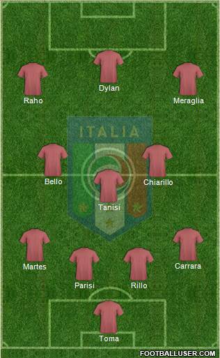 Italy Formation 2015