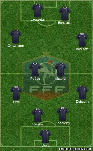 France Formation 2015