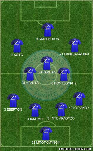 AS Ethnikos Achnas Formation 2015