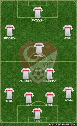 Turkey Formation 2015