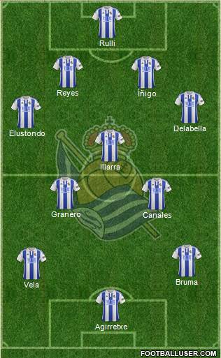 Real Sociedad S.A.D. Formation 2015