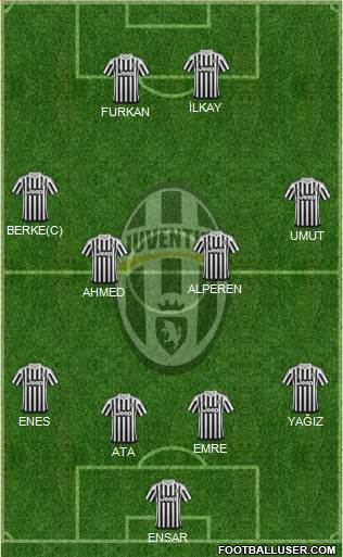Juventus Formation 2015