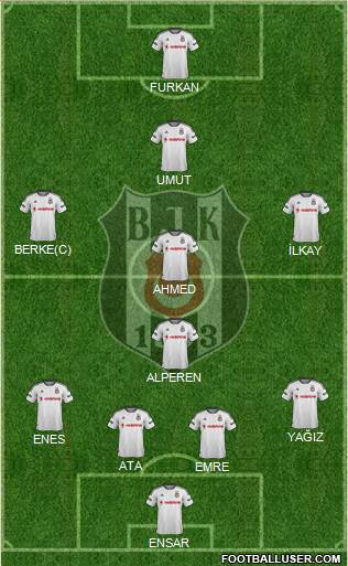 Besiktas JK Formation 2015