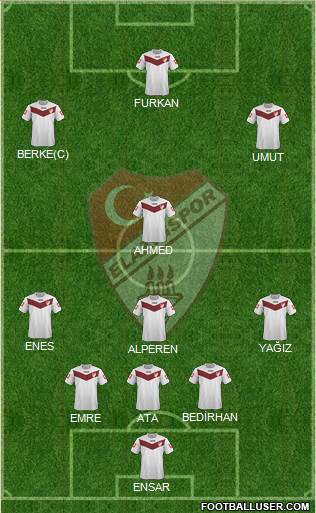 Elazigspor Formation 2015