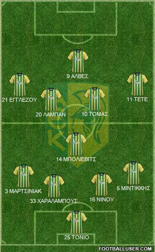 AE Kition Formation 2015