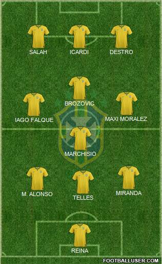 Brazil Formation 2015