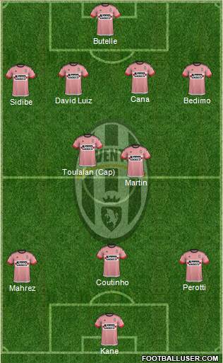 Juventus Formation 2015