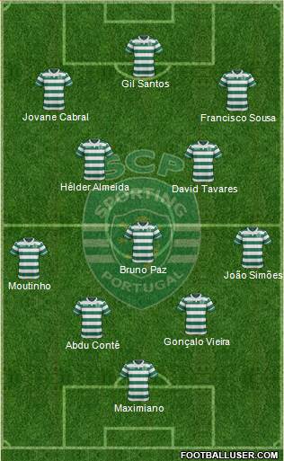 Sporting Clube de Portugal - SAD Formation 2015